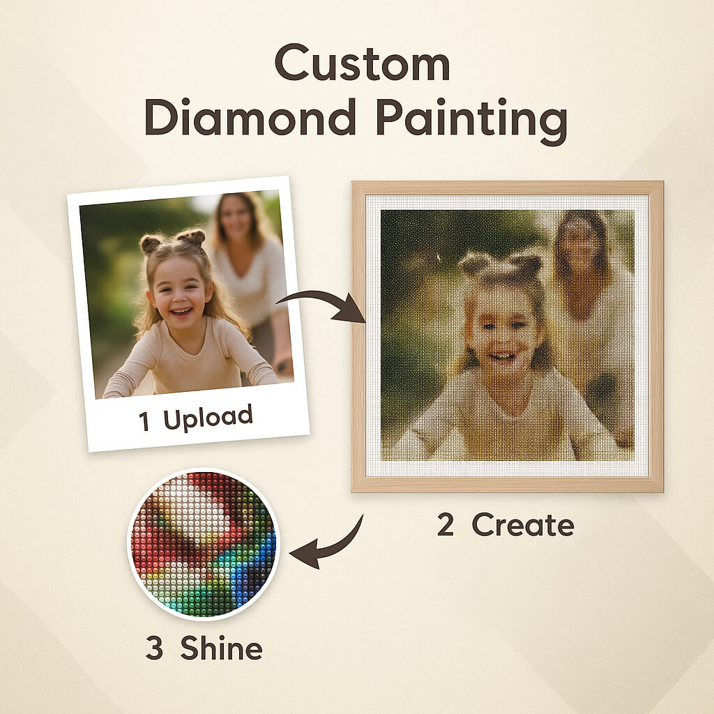 Custom Diamond Paintings | Personalized Diamond Art Kits for Pets, Family & Memories | DYCDIY